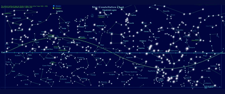 88 Constellations of the Night Sky